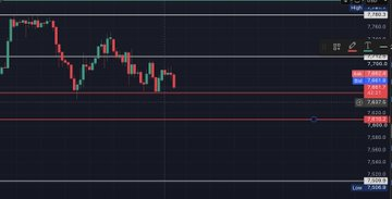 am74231's tweet photo. 📊 SPX – منطقة قرار واضحة

السعر حاليًا يتحرك بين دعم ومقاومة مهمين، والسيناريو عندنا بسيط:

🟢 السيناريو الإيجابي

اختراق 7700 والثبات فوقه يعيد الإيجابية، ويفتح المجال لاختبار القمم السابقة من جديد.
🔴 السيناريو السلبي

مستوى 7653 هو الدعم الأهم حاليًا. كسره والثبات تحته يفتح https://t.co/HFOE7JKkCV