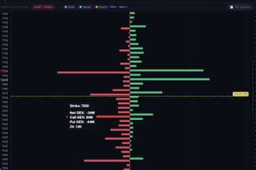 am74231's tweet photo. 📊 SPX – منطقة قرار واضحة

السعر حاليًا يتحرك بين دعم ومقاومة مهمين، والسيناريو عندنا بسيط:

🟢 السيناريو الإيجابي

اختراق 7700 والثبات فوقه يعيد الإيجابية، ويفتح المجال لاختبار القمم السابقة من جديد.
🔴 السيناريو السلبي

مستوى 7653 هو الدعم الأهم حاليًا. كسره والثبات تحته يفتح https://t.co/HFOE7JKkCV