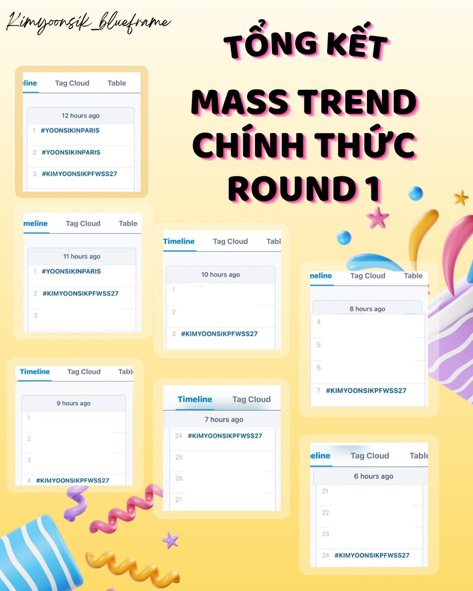 kimyoonsik_vn's tweet photo. Hashtags Welcoming KIM YOON SIK to Paris

KEY TRENDING ACHIEVEMENTS

Hashtag #YOONSIKINPARIS

🏆 Highest ranking: Top 1
⏰ Peak times: 08:00 & 09:00
📌 Key achievement: Held Top 1 during the first two hourly checkpoints; notably, at 08:00, the hashtag simultaneously occupied Top 1 and Top 2.

Hashtag #KIMYOONSIKPFWSS27

🏆 Highest ranking: Top 2
⏰ Peak time: 09:00
📌 Key achievement: Remained in the Top 10 for 5 consecutive hours (from 08:00 to 12:00) and appeared across all 7 hourly checkpoints monitored on the trending chart.