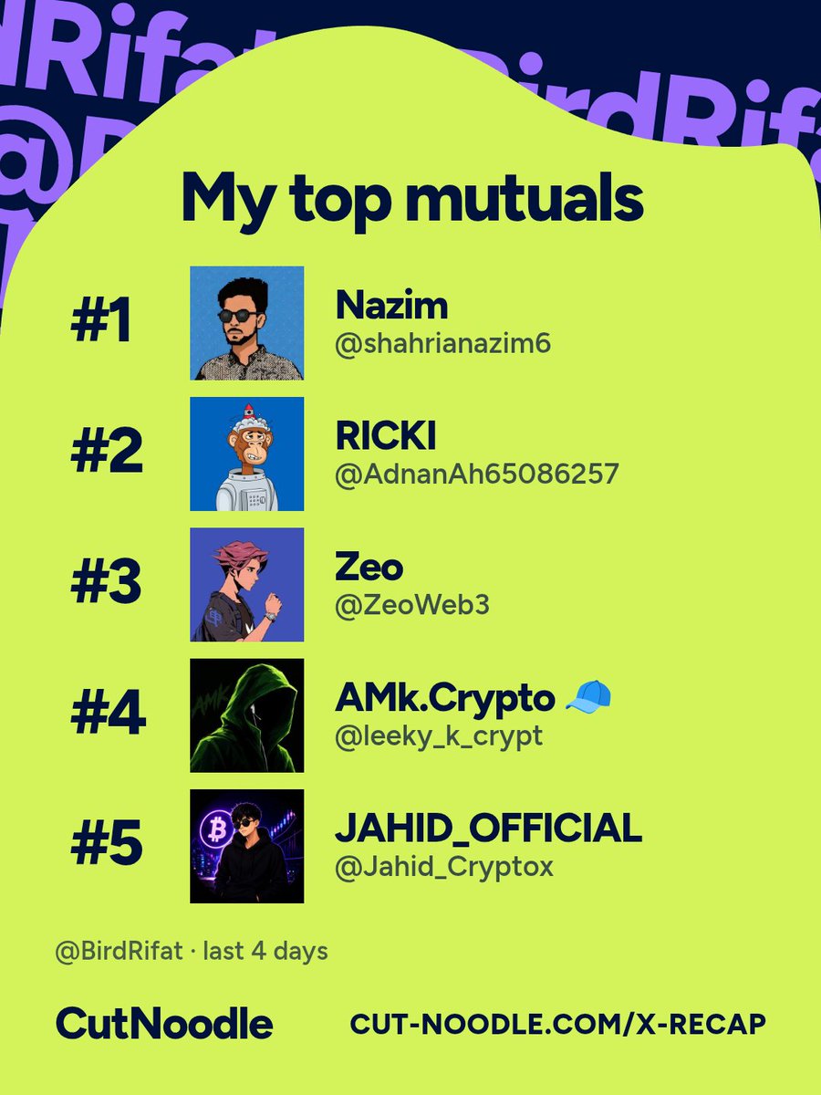 BirdRifat's tweet photo. my Top mutual and  my fans recap https://t.co/LVNgzajB38