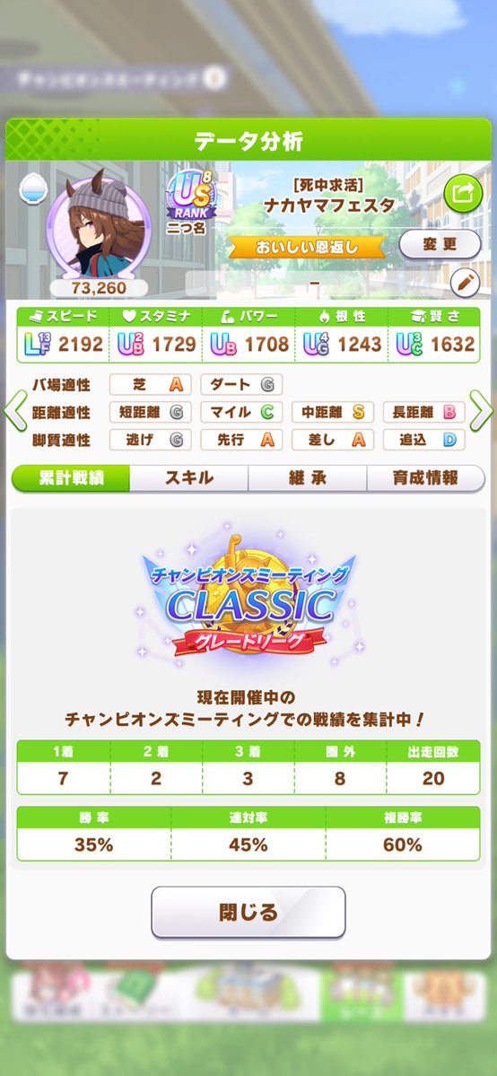 canis430's tweet photo. #ウマ娘
#凱旋門

昨日ブエナビスタ、アドマイヤグルーヴ
今日ナカヤマフェスタを1回ずつだけ���成して参戦（アイちゃんは6月の使い回し）の割に、40戦36勝となかなか奮闘中(｡･ω･)

最近は逃げ・先行育成が多くなりがちだったけど、久々に後方脚質で固めてレースにでるとやっぱ楽しい(`・ω・) https://t.co/9sMY6KeSzH