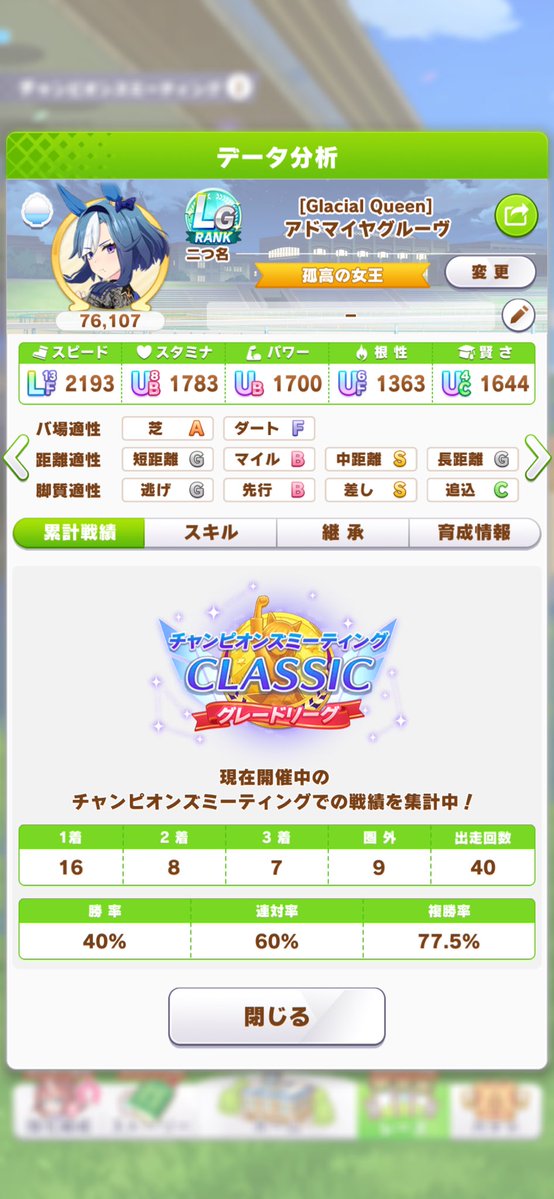 canis430's tweet photo. #ウマ娘
#凱旋門

昨日ブエナビスタ、アドマイヤグルーヴ
今日ナカヤマフェスタを1回ずつだけ���成して参戦（アイちゃんは6月の使い回し）の割に、40戦36勝となかなか奮闘中(｡･ω･)

最近は逃げ・先行育成が多くなりがちだったけど、久々に後方脚質で固めてレースにでるとやっぱ楽しい(`・ω・) https://t.co/9sMY6KeSzH