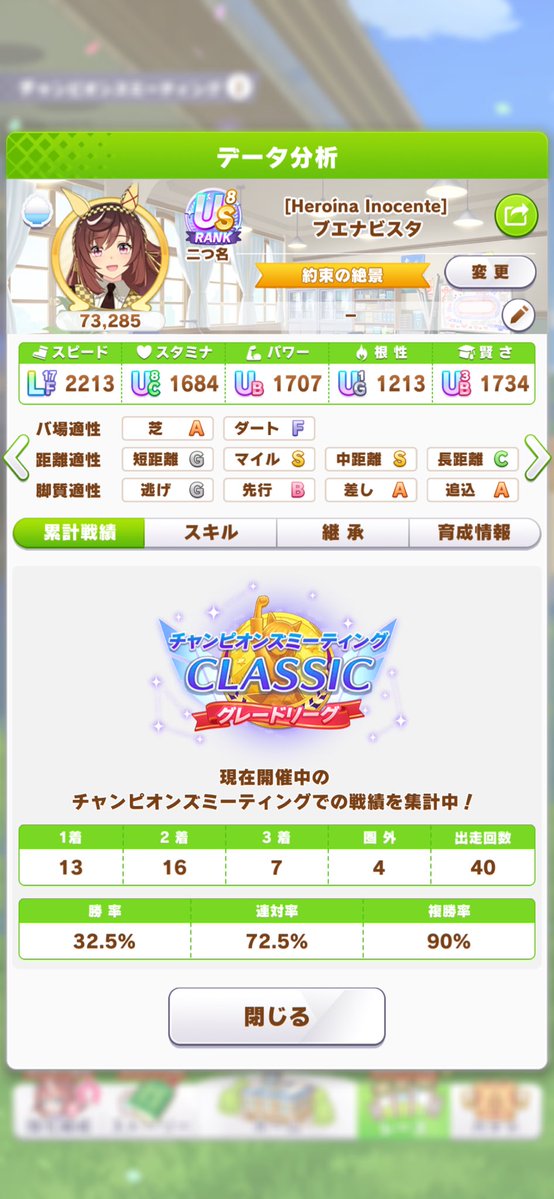 canis430's tweet photo. #ウマ娘
#凱旋門

昨日ブエナビスタ、アドマイヤグルーヴ
今日ナカヤマフェスタを1回ずつだけ���成して参戦（アイちゃんは6月の使い回し）の割に、40戦36勝となかなか奮闘中(｡･ω･)

最近は逃げ・先行育成が多くなりがちだったけど、久々に後方脚質で固めてレースにでるとやっぱ楽しい(`・ω・) https://t.co/9sMY6KeSzH