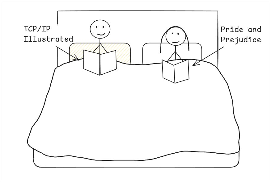 IroncladDev's tweet photo. me and my wife https://t.co/bIb8I4gMt8