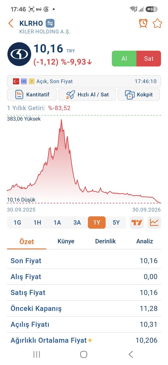 tengrikutata's tweet photo. @ymnozl Bak bu #ihlas ve #kiler açıkla bunu bize . İkisi de akp li siyasal islamcı şirket https://t.co/S2gVQh3zZM
