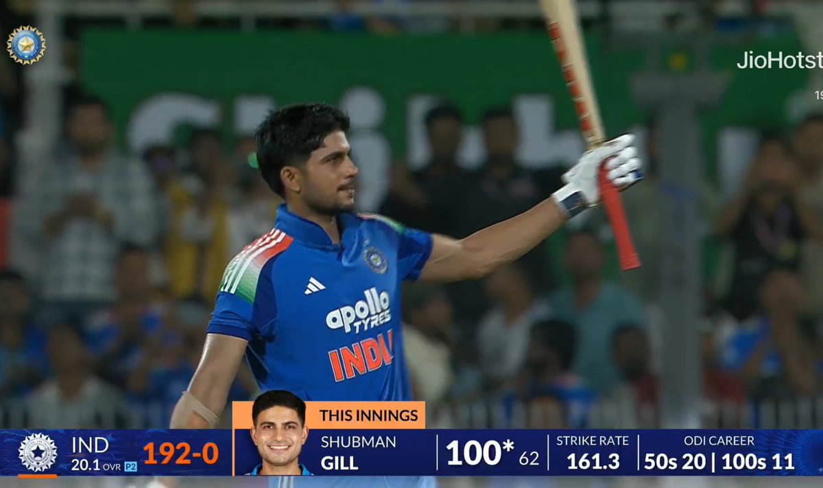 Shebas_10dulkar's tweet photo. Fastest ODI Century for India

52b - Kohli vs AUS at Jaipur (2013)
60b - Sehwag vs NZ at Hamilton (2009)
61b - Kohli vs AUS at Nagpur (2013)
62b - Azhar vs NZ at Baroda (1988)
62b - 𝗚𝗶𝗹𝗹 vs WI at Guwahati (2026)*
62b - Rahul vs NED at Bengaluru (2023)
63b - Rohit vs AFG at Delhi (2023)
64b - Yuvraj vs ENG at Rajkot (2008)
65b - Kedar vs ENG at Pune (2017)

#INDvsWI
