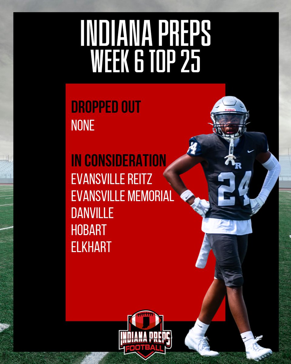 IndianaPreps's tweet photo. They Are Who We Thought They Were.
No movement in the #IndianaPreps Top 25 after week 6. #AllIndiana https://t.co/v0De8C1ccP