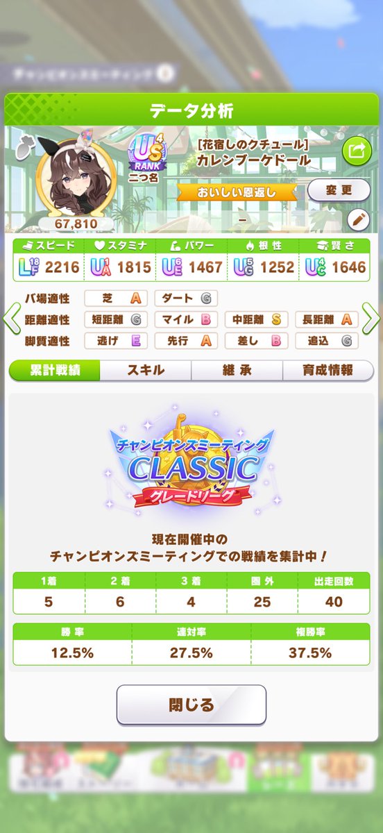 takku750's tweet photo. ロンシャンチャンミ2日目、3/20でした。クロノで1勝したものの全く勝てず...US6.7ばかり当たるからしょうがないね。ちょっとステ育っても駄目。スピスタカンストでパワーも1600～ないと中距離以上はキツそうかも。サポカ良くないと無理ゲーになりつつある。B決勝目指すか。 https://t.co/37mNGdyW4B