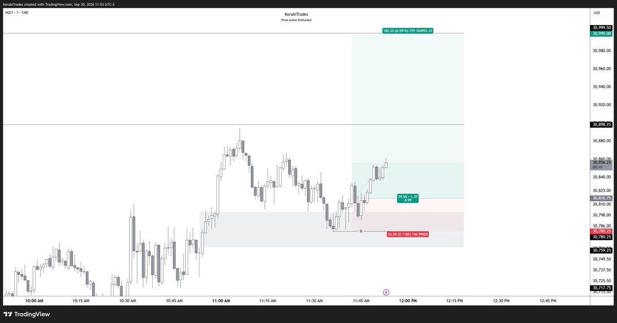 KorabiTrades's tweet photo. 1/1 so far today, executed live in front of 300 people.

Still in this long, looking for a 5R trade, SL is B/E.

Hovering A +$12,000 day so far. https://t.co/Ou7vb3b1jA