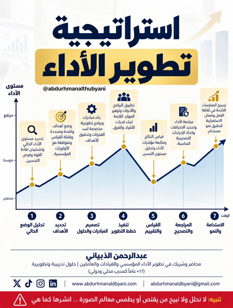 althubyani2025's tweet photo. تطوير الأداء لا يحدث بالصدفة،بل يبدأ بفهم الواقع،واتخاذ القرار الصحيح،ثم تحويل الخطط إلى نتائج مستدامة. https://t.co/yON4kni6n8