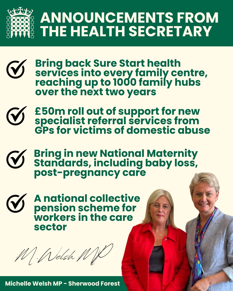 MichelleWelshMP's tweet photo. A really important day for families, women and carers 📢

I’m thrilled to see Sure Start make a come back, where we will reach up to 1000 hubs over the next two years.

The return of Sure Start is personal to me. I helped set up Sure Start services when they were first introduced, and I know just how much of a difference they can make to families. Every child deserves the best possible start in life - and where you are born should not determine your future.

I am also pleased with the announcement of new National Maternity Standards, including improved baby loss and post-pregnancy care. This will come alongside a Maternity Commissioner which I am proud to have helped secure. 

Also announced - £50m investment in specialist support for victims of domestic abuse, and a new national pension scheme for workers in the care sector. With thousands of carers across Sherwood Forest, this announcement matters locally. 

I’m proud to be working closely with the Health Secretary, and I’ll keep making sure the voices of women and families are heard in health and beyond. @DHSCgovuk