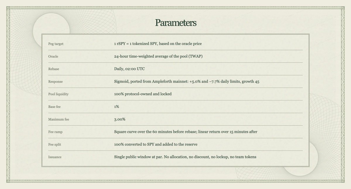 noteRHC's tweet photo. Markets discover prices.
The rules precede the market. 📜

We publish $rSPY’s monetary policy before the first trade. 

Coming soon to @RobinhoodCrypto Chain. https://t.co/GzBbA5VeEY