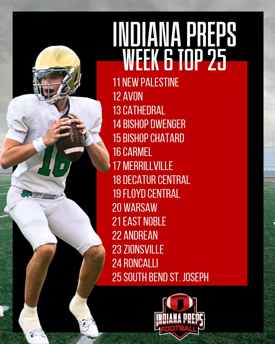 IndianaPreps's tweet photo. They Are Who We Thought They Were.
No movement in the #IndianaPreps Top 25 after week 6. #AllIndiana https://t.co/v0De8C1ccP
