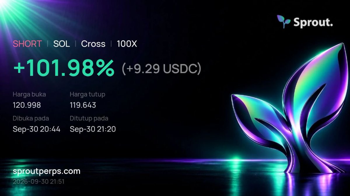 udinsebit's tweet photo. Sharing my latest Solana perps result 📊 The competition is on, and I’m here for it. Let’s see who takes the top spots! 🔥 @SproutPerps 
@Nevermore1210 https://t.co/OsSRBizBPv