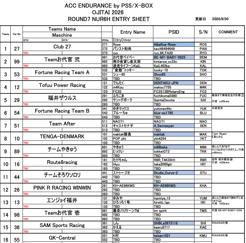 OjitaiEndurance's tweet photo. #OJITAI_2026 #ROUND7_INDIANAPOLIS4H
ROUND7はEUROからUSAへ場所を移してGT4_CATEGORYでの戦い
シーズンも終盤に向けて、どうやらCHAMP...おっと🤭
張り切って参りましょう https://t.co/ylHt1nVfsi