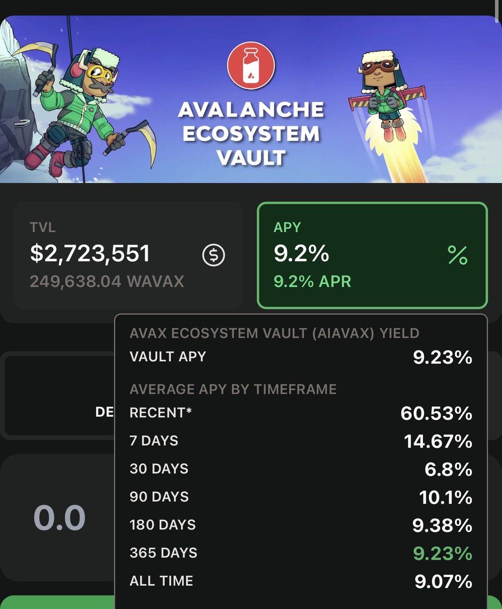 yieldyak_'s tweet photo. Our flagship aiAVAX vault has been opportunistically grabbing cheap $sAVAX off the market this past week….which means the carry trade has been ripping…which means depositors earned 14% in the last 7 days. 🫡 https://t.co/5JjYWgGyqX
