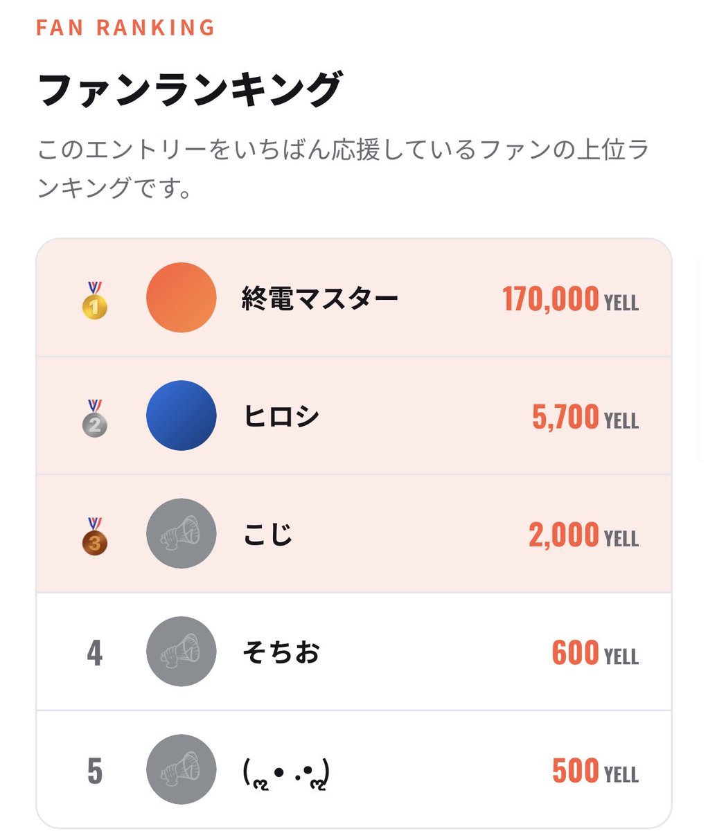 smar_dic's tweet photo. 終電マスターが17万円ぶち込んでクソおもんない戦いになっててワロタ https://t.co/6pgskJckh1
