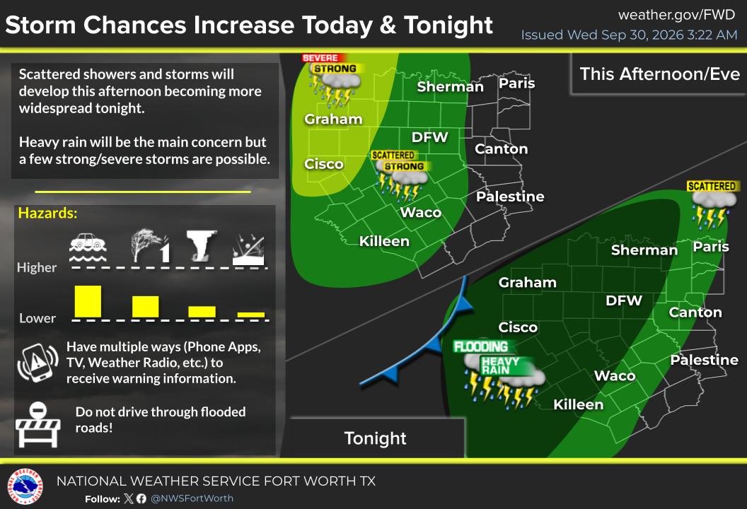GraysonCounty's tweet photo. Scattered showers and storms are anticipated this afternoon and evening mainly. 

Coverage of rain and storms will increase tonight with heavy rain and flooding as the primary concerns.

Image depicts Wednesday afternoon and evening storm and rain chances https://t.co/5AAIBlzwEi