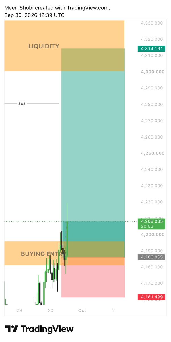 GoldLedger92's tweet photo. #XAUUSD RANNING HILF PROFIT https://t.co/qlZHty2kX5
