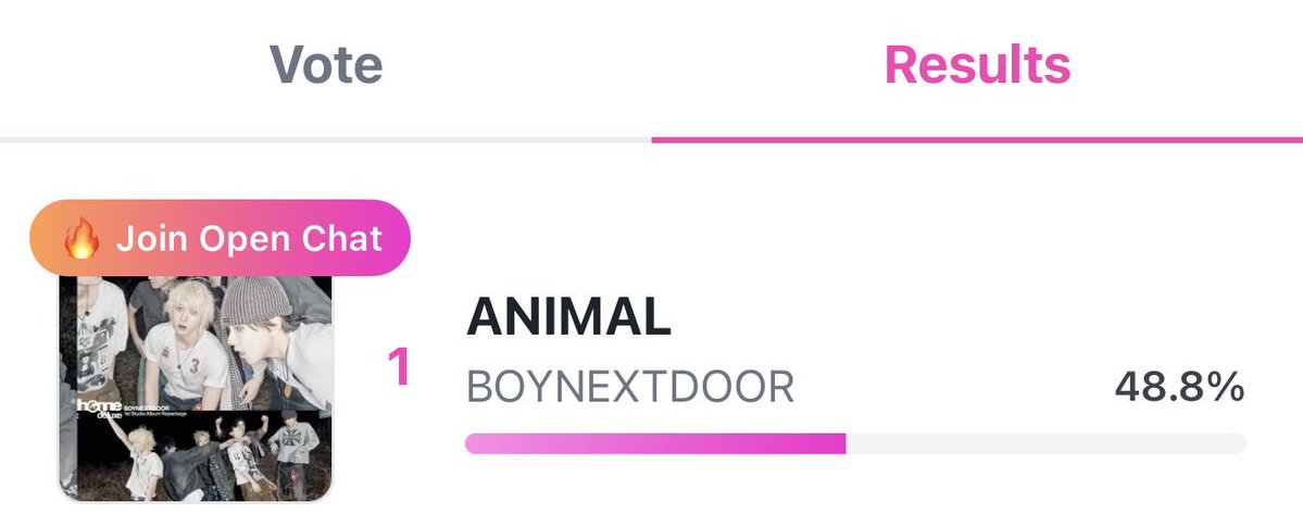 bndvoting_team's tweet photo. 🚨 ONEDOOR, there isn’t a big gap between us and our competitors!

Difference of 12.5%🚨

Don’t forget to vote every day, as votes cannot be saved or accumulated.
We’re not as strong digitally, so we need to maximize our chances in every other category we can.
Let’s keep voting consistently and widen the gap! 

#BOYNEXTDOOR #보이넥스트도어