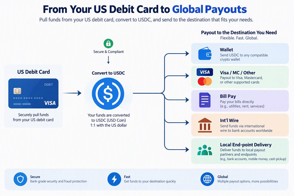 SMKG_OTC's tweet photo. AFT for enabling Payment Streams for US Markets. With global Payout Streams! https://t.co/7Aapb4s73Q