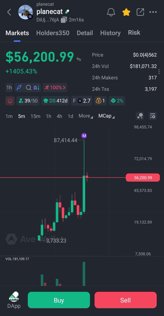 CERLEEM_CRYPTO's tweet photo. Green is green. π’ Another PnL secured, another lesson learned. We keep hunting. ππ
22k MC >> 87k MC
+++330%% profit π§π§π§
DiUjjg6jdZHPtHznXCLvh6Z4RrNcz2a69bKYegk776jA
#solana
#memecoin
#PLANECAT https://t.co/Jx2DVFxCEa