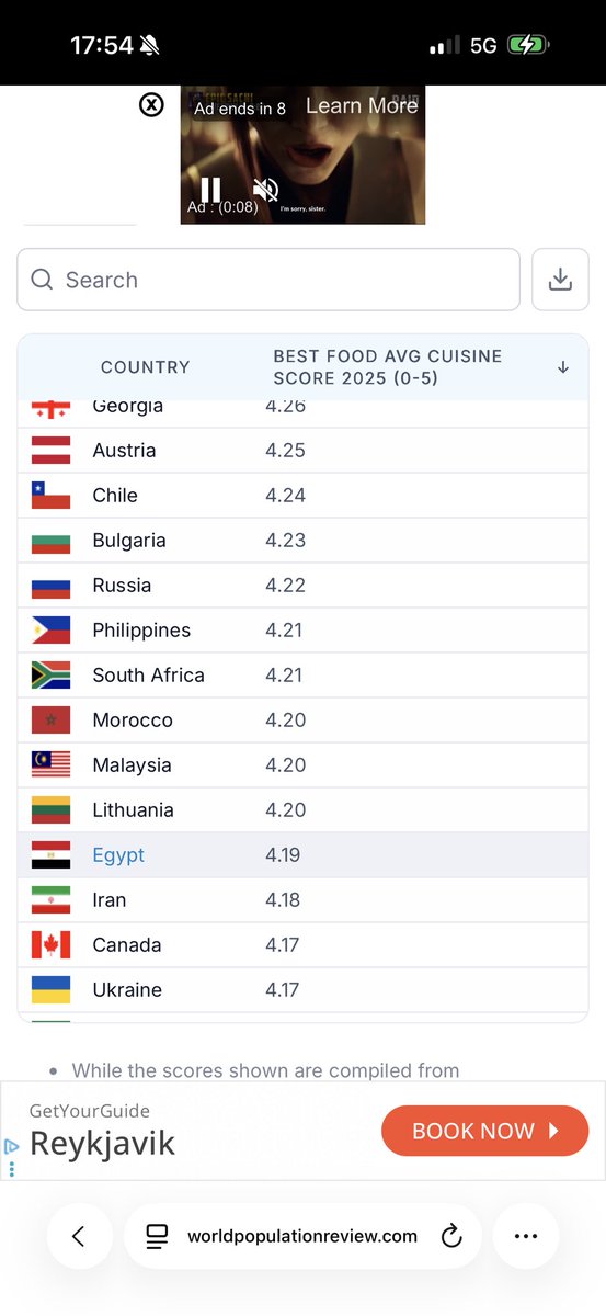 KdjhMb's tweet photo. Puis y a le world population review qui est la pour remette les gens a leurs place, c’est même pas un peu nos concurrents dans ce domaine et surtout dans le monde arabe. Carement en 2025 il était derrière les philippines quoi. Lâchez nous pour l’amour d’Allah https://t.co/n25T7P3Cx4