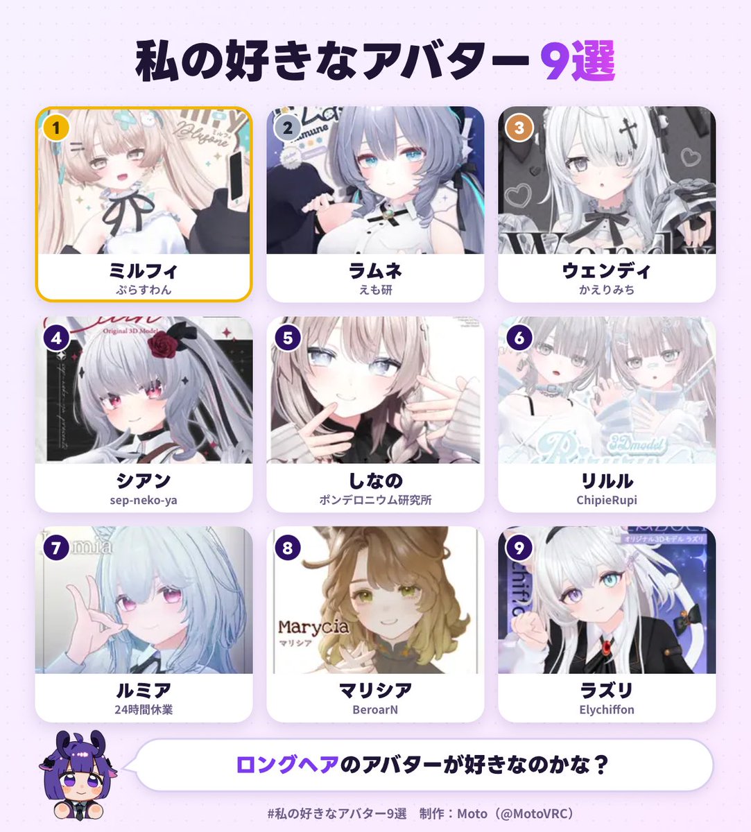 nananavrc's tweet photo. 私の好きなアバター1位は、ミルフィでした！
あなたも好きなアバター9選を作ってみる▼
https://t.co/8WvSUHU1uL
#私の好きなアバター9選 https://t.co/7xoI5x71V1