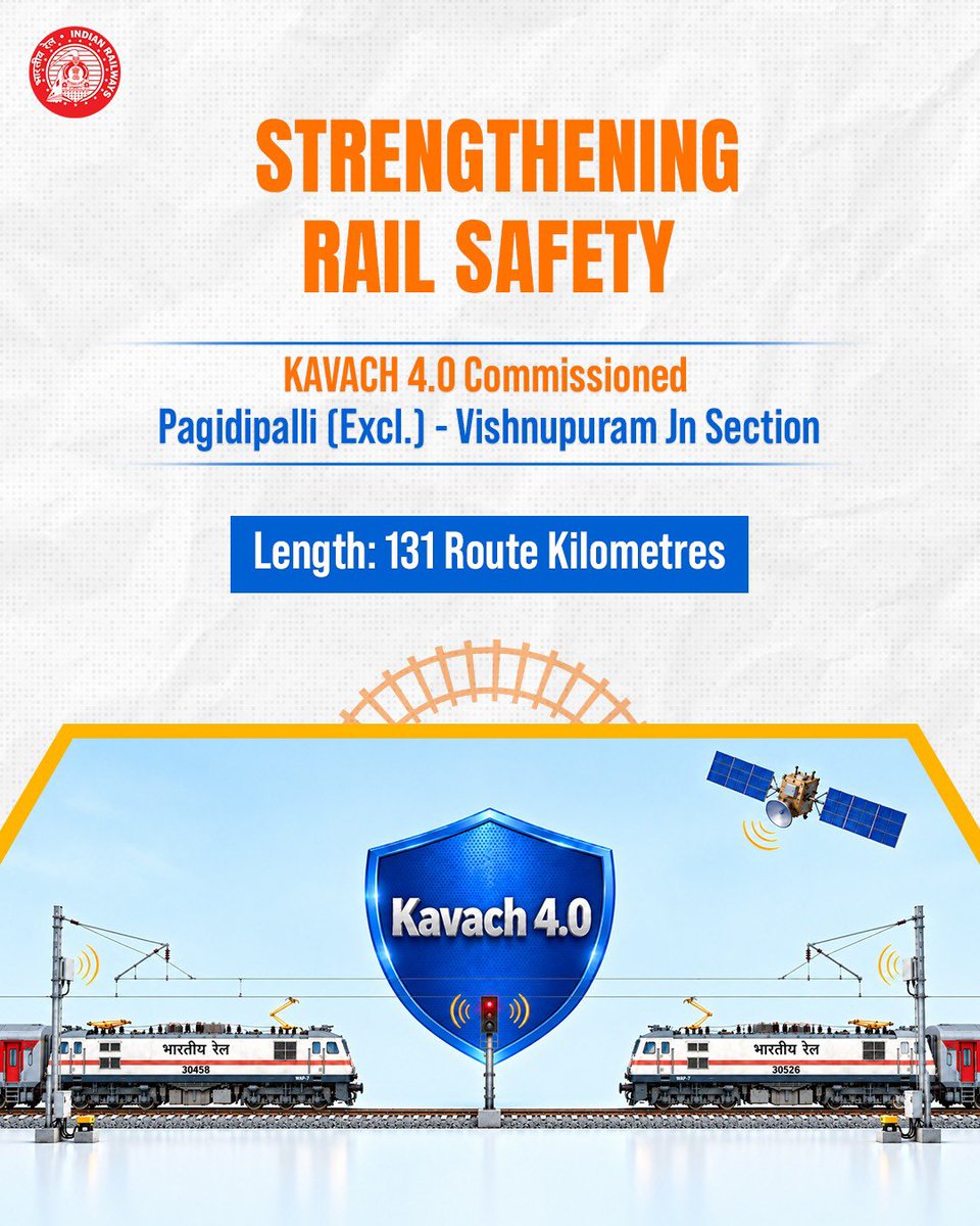 RailMinIndia's tweet photo. Indian Railways commissioned KAVACH 4.0 on the Pagidipalli (Excl.) – Vishnupuram Jn. section of Secunderabad Division, enabling safer and more seamless train operations in the region.
#KAVACH4.0 #SCR https://t.co/D5fB3hDSPU