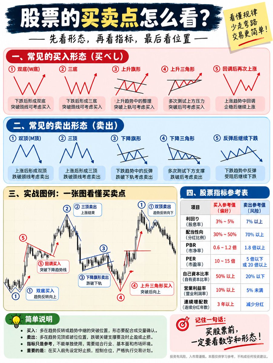 Rich36580's tweet photo. 越简单越有效 https://t.co/jHMS3PIumF