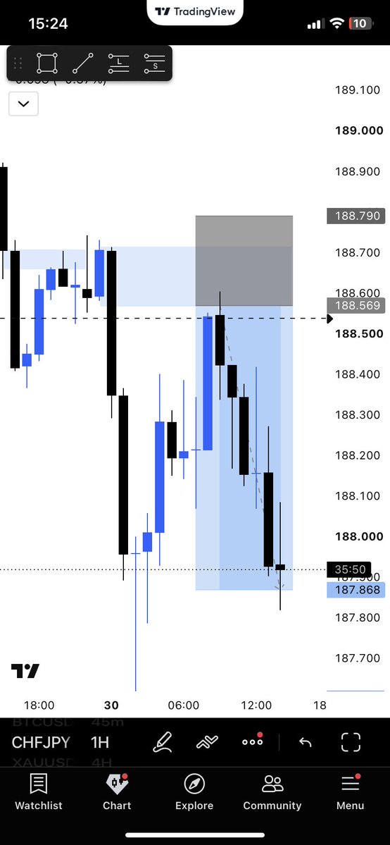 herbsolute01's tweet photo. Done for the day

1:3rr 
#CHFJPY https://t.co/An5Z3PEYdN