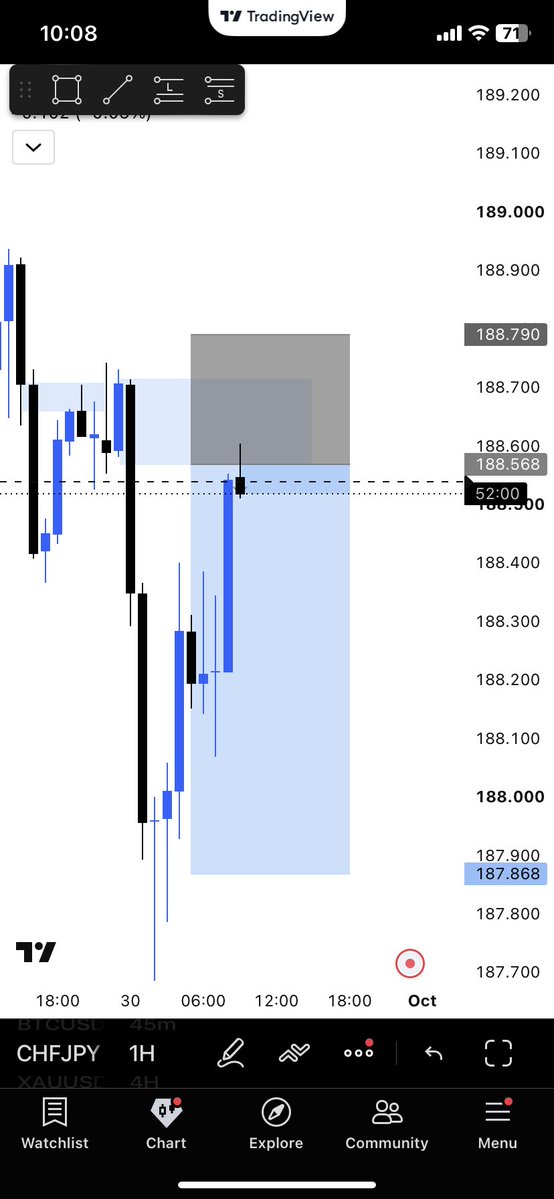 herbsolute01's tweet photo. Done for the day

1:3rr 
#CHFJPY https://t.co/An5Z3PEYdN