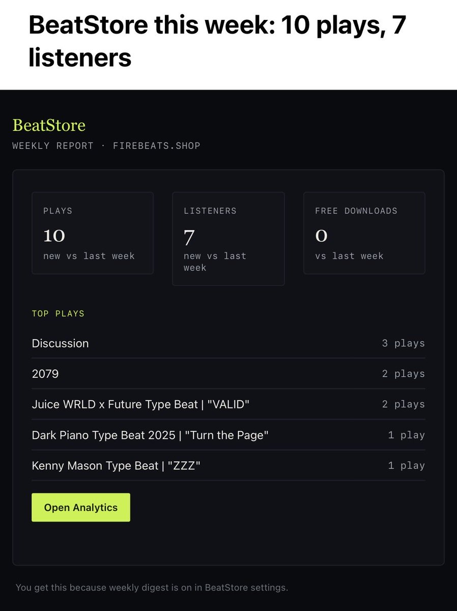 BeatStoreCo's tweet photo. We now can send reports of how your music is performing - plays, unique listeners and more, delivered to your inbox on a weekly basis.

Update to version Player 4.0.3 to try it out https://t.co/oUpdM5fhNn
