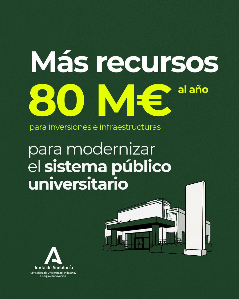 UniversidadAnd's tweet photo. @ParadelaJSr 🏗️ #ParlamentoAND | Más recursos para seguir modernizando las universidades públicas andaluzas.

🏛️ 80 M€ anuales para inversiones e infraestructuras, junto al desarrollo de la #LeyLUPA y las mejoras laborales del personal universitario. https://t.co/aw5G3g21qz