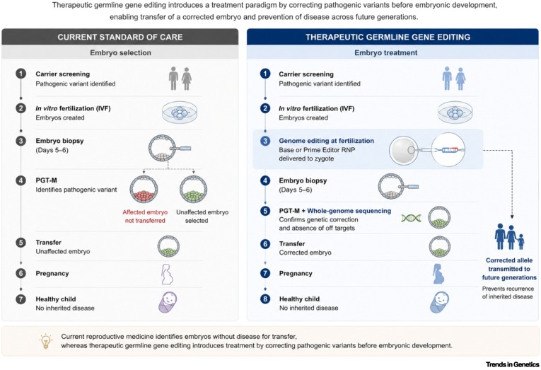 OriginGenomics tweet picture
