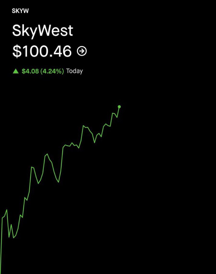 EdwardAlterts's tweet photo. $SKYW UP 30% AT 1.95 🔥✈️ https://t.co/SzBIEhQSV4