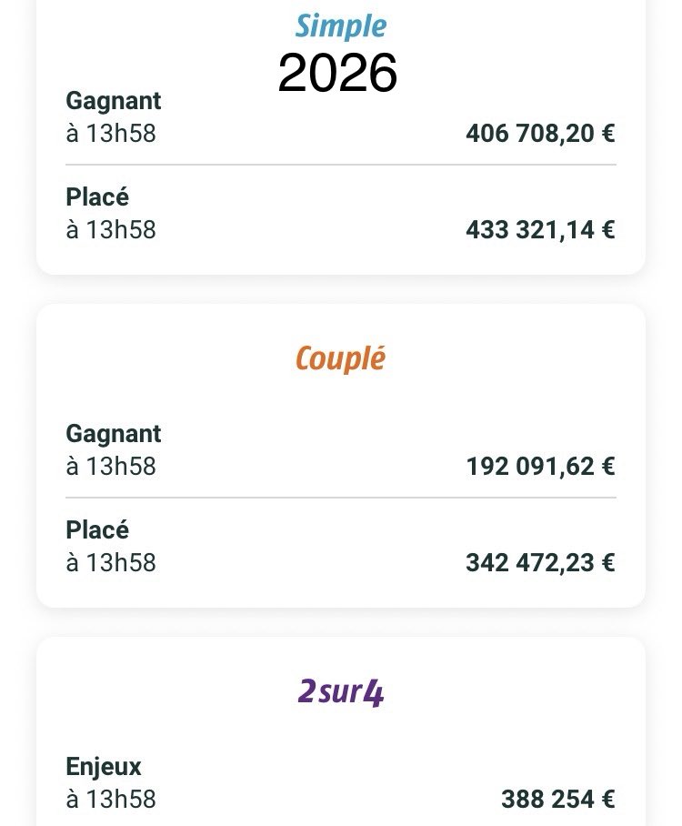 pbiane's tweet photo. #Equidia #PMU #FranceGalop #SETF
[1/2] À 4 jours de l’Arc de Triomphe, les enjeux de la course #Quinté de ce mercredi à Laval enregistrent au global une baisse de 3,53% en PDV :
=> 5.151.210€ vs 5.339.701€ en 2025 https://t.co/N5SL2exmNQ