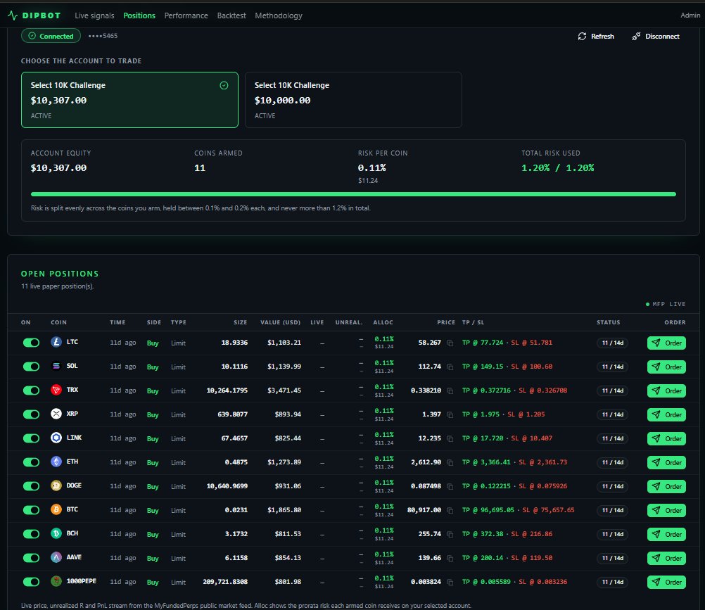 superhypeee's tweet photo. added logo for every coin from using data img open source @bitgo-forks/cryptocurrency-icons

I just typing AI chat than implemented to my dipbot

very easy to use docs @MyFundedPerps for build my apps. https://t.co/OvWTKNFP9P