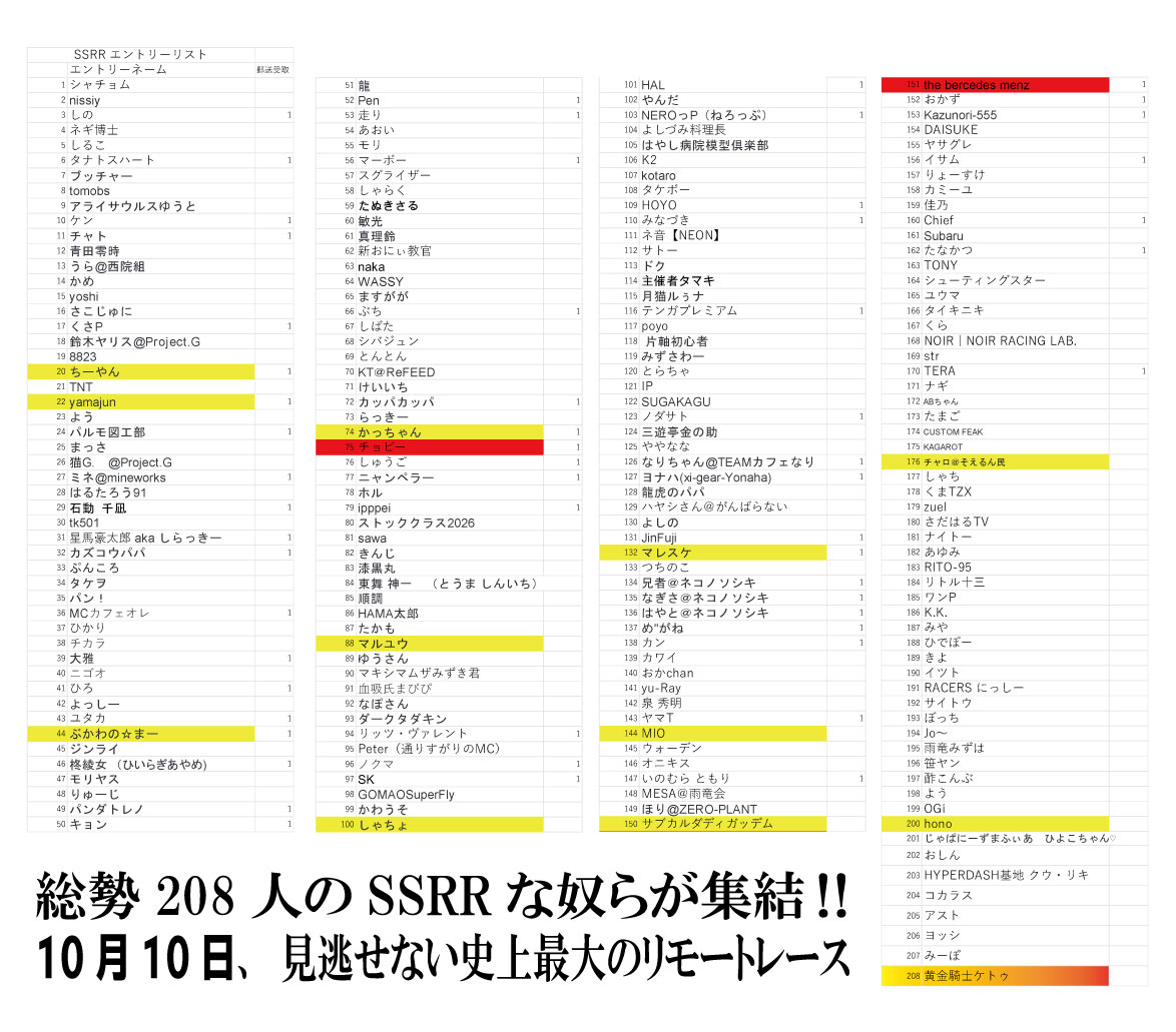 44yonyonKyoto's tweet photo. 史上最大のリモートレース「SSRRな奴ら」
エントリー総数208人！！

ラストワン賞は「黄金騎士ケトゥ」さんです！！
ケトゥさんには何か素敵なものをお送りいたします！！

沢山のエントリーありがとうございます。
ここからです。いや、既にレースは始まっています。
本戦は10月10日13:00から
マシン紹介は7日、8日、9日の18:00から

本戦まで目が離せない。

＃SSRRな奴ら