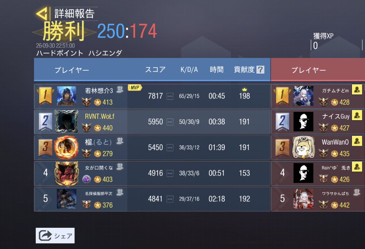 Revenantgbl's tweet photo. 9/30(水)22時スクリム

vs @CoDM_Salmon 様

3-1 win

ありがとうございました。
またよろしくお願いします🙇 https://t.co/VKHhOUA7Vf