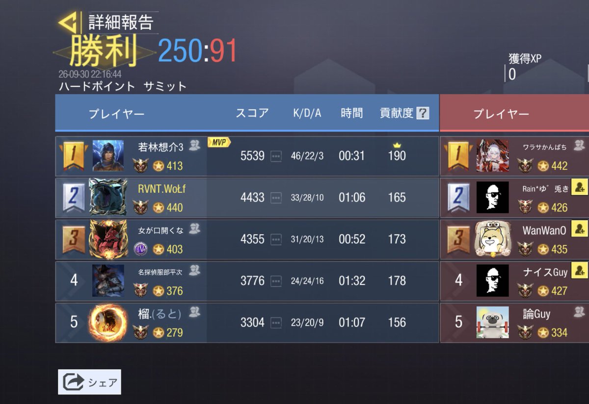 Revenantgbl's tweet photo. 9/30(水)22時スクリム

vs @CoDM_Salmon 様

3-1 win

ありがとうございました。
またよろしくお願いします🙇 https://t.co/VKHhOUA7Vf