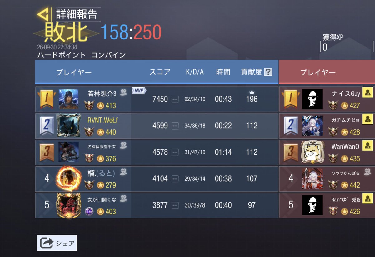Revenantgbl's tweet photo. 9/30(水)22時スクリム

vs @CoDM_Salmon 様

3-1 win

ありがとうございました。
またよろしくお願いします🙇 https://t.co/VKHhOUA7Vf