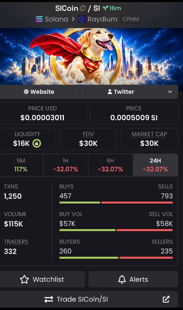 salfordladsprob's tweet photo. ⚡ $SICOIN — $30K MC 👀🔥
Fresh low-cap setup at $30K — catching it early while attention is building. 📈
🎯 Serious about my VIP calls? DM me or step into Telegram through the link in my bio.
CA: "J2ghq3D6c5R24SxwYzLWNaU1dbhDNAWg6UqLWmW7SX58"
#SICoin #Solana #Memecoin
$SICoin