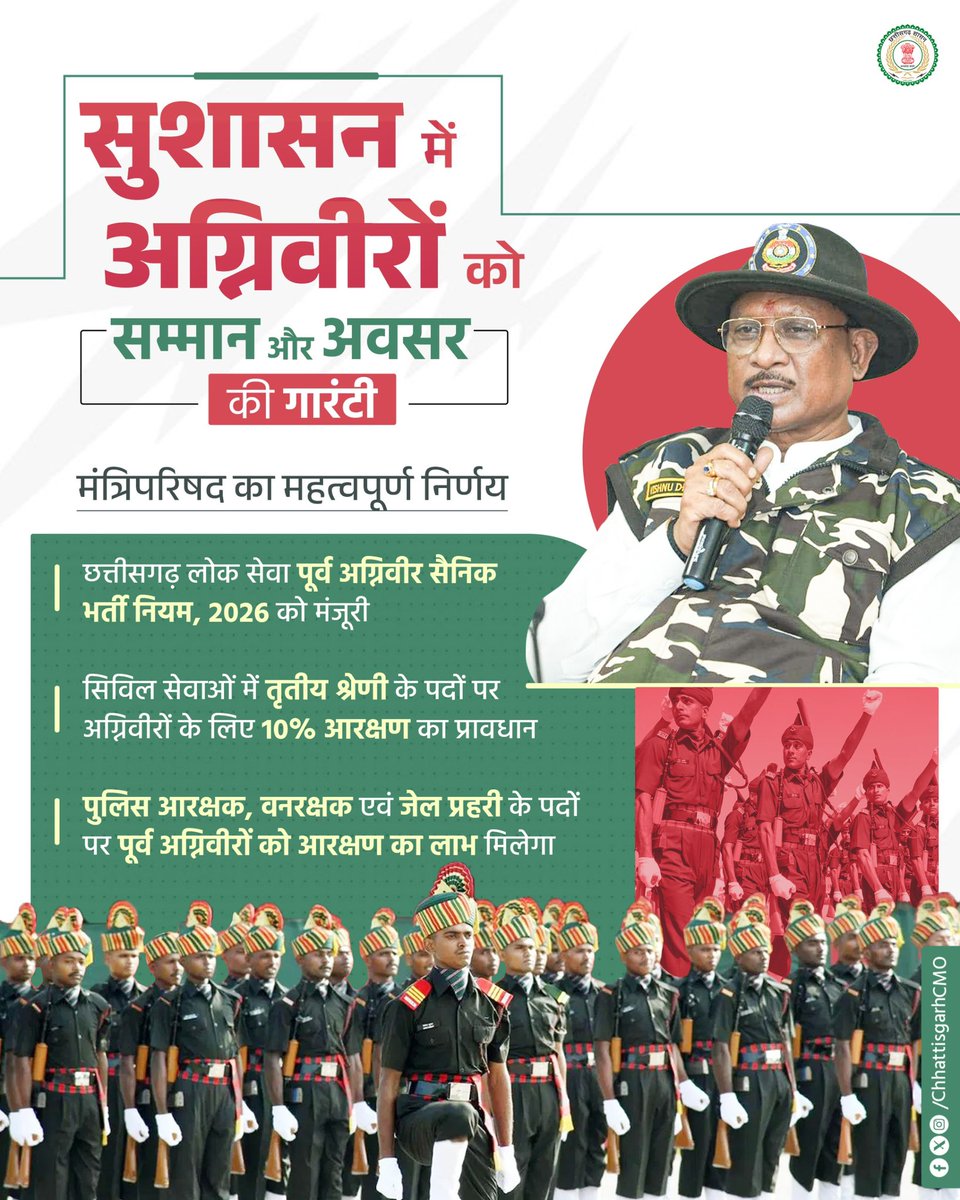 ChhattisgarhCMO's tweet photo. मुख्यमंत्री श्री विष्णु देव साय की अध्यक्षता में हुई मंत्रिपरिषद की बैठक में अग्निवीरों के हित में महत्वपूर्ण निर्णय लेते हुए छत्तीसगढ़ लोक सेवा पूर्व अग्निवीर सैनिक भर्ती नियम, 2026 को मंजूरी दी गई है।
यह निर्णय राष्ट्रसेवा कर चुके अग्निवीरों को नए अवसर प्रदान करने की दिशा में महत्वपूर्ण कदम है।

#Agniveer #Sushasansarkar #CabinetDecision #VishnuDeoSai #Chhattisgarh