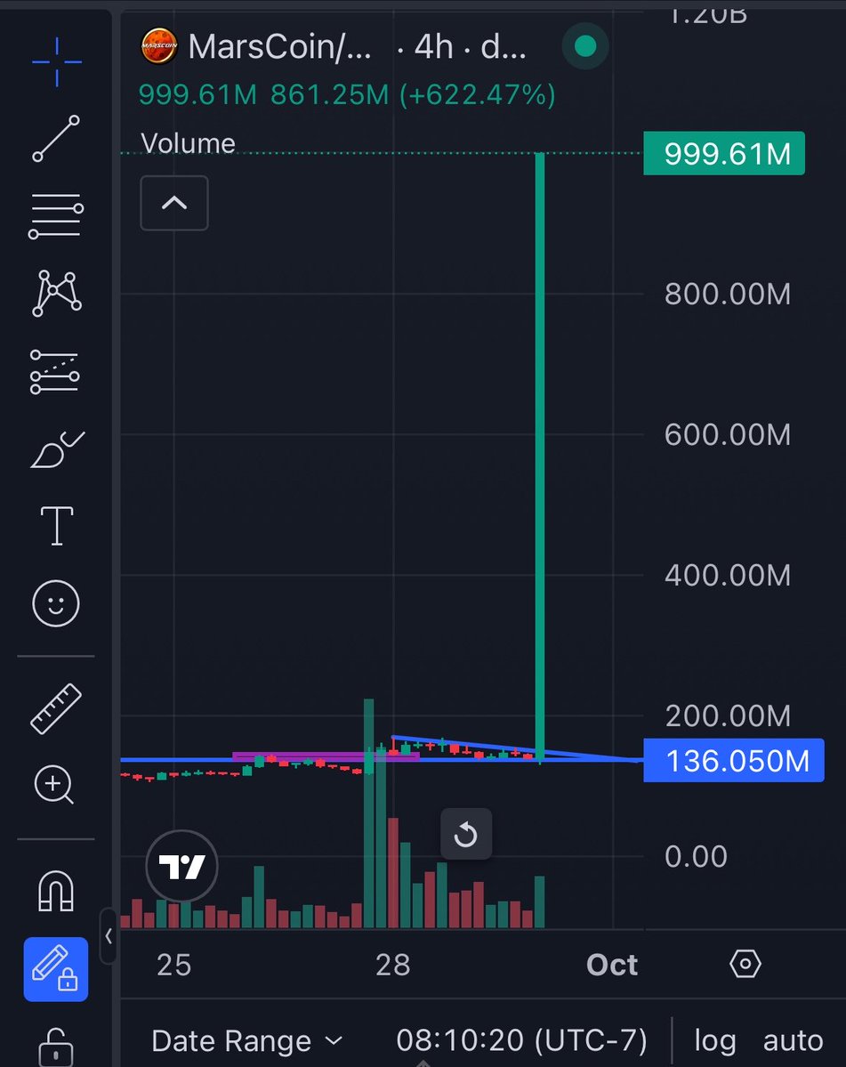 sharko833's tweet photo. Is Dexscreener trying to tell me something? marscoin-4:native https://t.co/A9fXKRoxmo