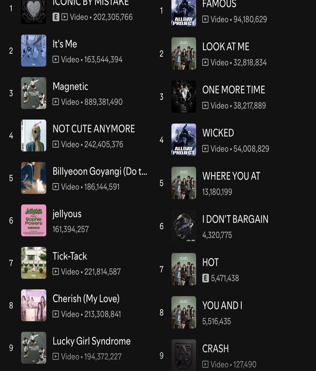 dollykilz's tweet photo. "Illit are flops" https://t.co/93fnLcjd7e