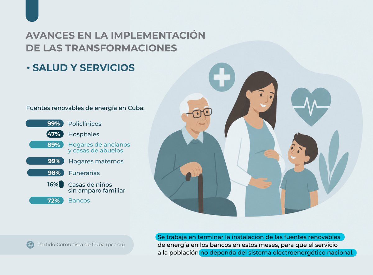 PartidoPCC's tweet photo. Las transformaciones económicas y sociales en #Cuba van orientadas a salvar la Revolución y sus conquistas sociales, es decir, la orientación socialista de la economía https://t.co/nsnHFXgkOH