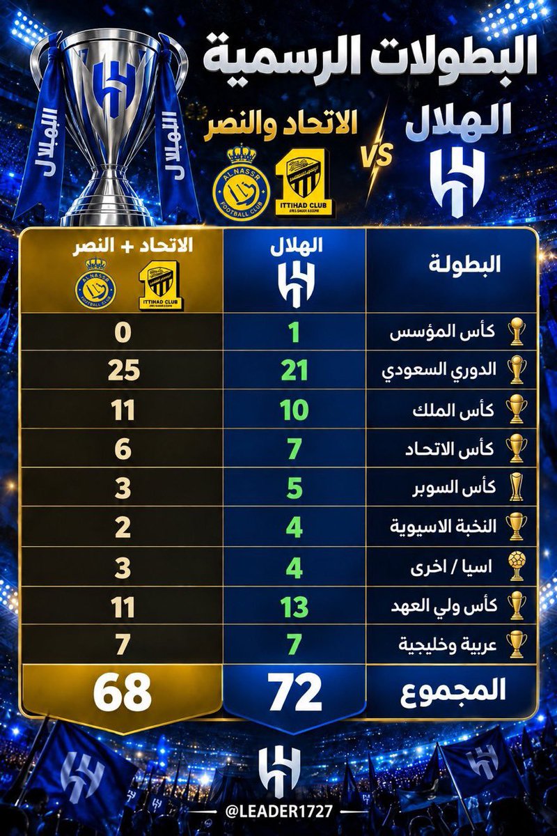 safi_nwaya15's tweet photo. عين الحسود فيها عود .. #نسم_له https://t.co/sC3tSNbdMs