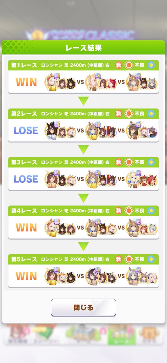 ururu242's tweet photo. 凱旋チャンミ2日目　15/20
（1枚撮り忘れ）

ブエナの挙動が悪くて育成し直したら6/10で勝ってくれたからこっちで行こうかな https://t.co/UcRu9GubV1