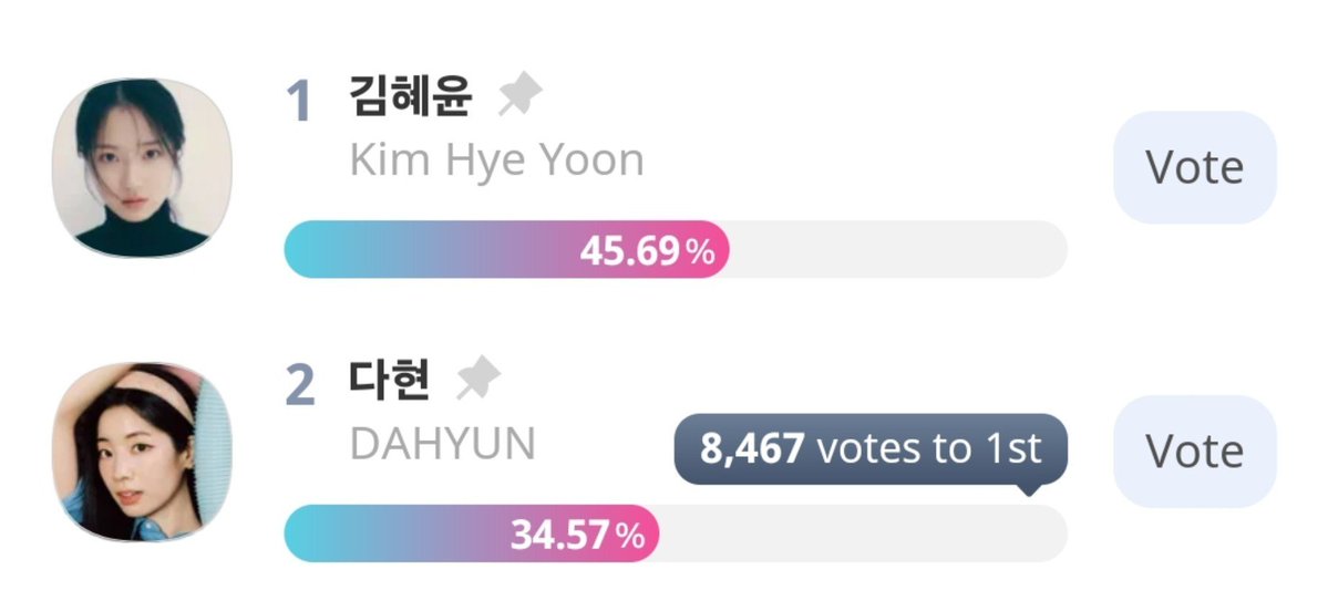 outrodhk's tweet photo. ONE WEEK LEFT TO VOTE FOR DAHYUN AT IDOL CHAMP FOR THE AAA AWARDS

we can't keep pulling our weight here. please remember that dahyun will attend AAA by December. we can't fail her now. please, collect chamsims and share polls, spread the word for dahyun. https://t.co/aDRv3Azt7D